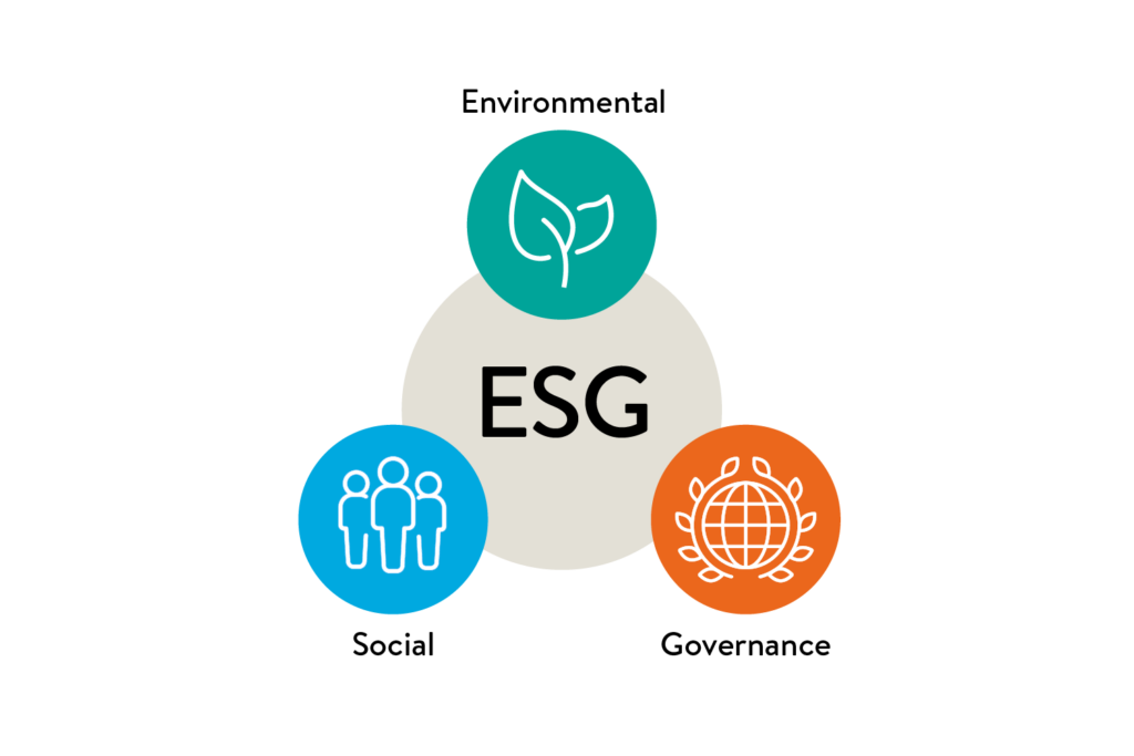 ESG - Environmental, Social, Governance